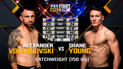 UFC Fight Night : Alexander Volkanovski vs. Shane Young'