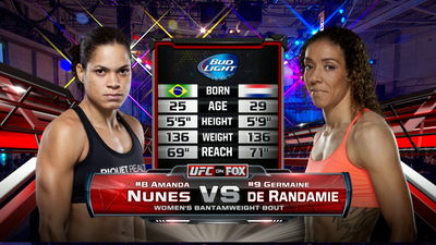 UFC Fight Night : Amanda Nunes  vs. Germaine de Randamie'