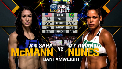 UFC Fight Night : Sara McMann vs. Amanda Nunes'
