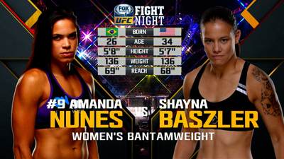 UFC Fight Night : Amanda Nunes  vs. Shayna Baszler'
