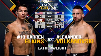 UFC Fight Night : Darren Elkins vs. Alexander Volkanovski'