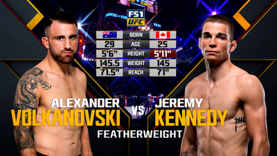UFC 2010s : UFC 221: Alexander Volkanovski vs. Jeremy Kennedy'