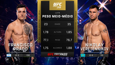 UFC (Português) : 318: Francisco Prado vs. Nikolay Veretennikov Prelims (Português)'