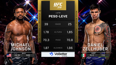 UFC (Português) : 318: Michael Johnson vs. Daniel Zellhuber Main Card (Português)'