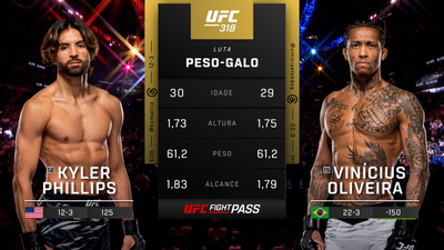 UFC (Português) : 318: Kyler Phillips vs. Vinicius Oliveira Prelims (Português)'