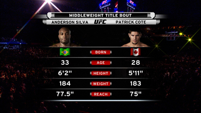 UFC 2000s : UFC 90: Anderson Silva vs. Patrick Cote'