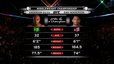 UFC 2000s : UFC 82: Anderson Silva vs. Dan Henderson'