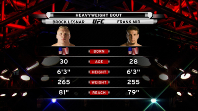 UFC 2000s : UFC 81: Frank Mir vs. Brock Lesnar'