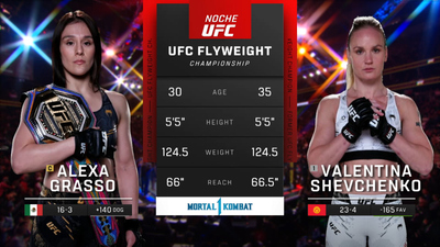 UFC Fight Night : Alexa Grasso vs. Valentina Shevchenko'