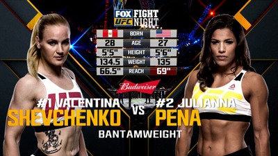 UFC Fight Night : Valentina Shevchenko vs. Julianna Pena'