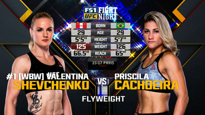 UFC Fight Night : Valentina Shevchenko vs. Priscila Cachoeira'