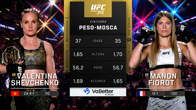 UFC (Português) : 315: Valentina Shevchenko vs. Manon Fiorot Main Card (Português)'