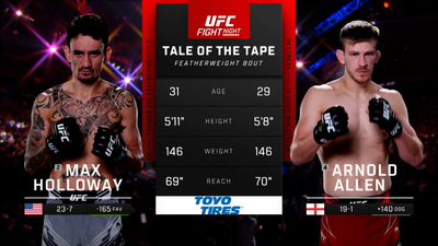 UFC Fight Night : Max Holloway vs. Arnold Allen'