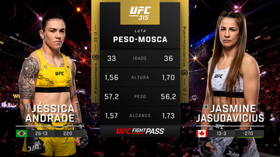 UFC (Português) : 315: Jessica Andrade vs. Jasmine Jasudavicius Prelims (Português)'