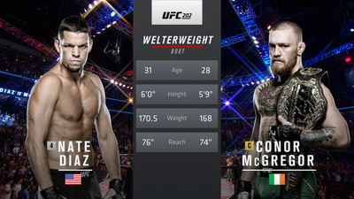 UFC 2010s : UFC 202: Diaz vs. McGregor 2 Event Recap'