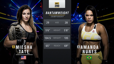 UFC 2010s : UFC 200: Tate vs. Nunes Event Recap'