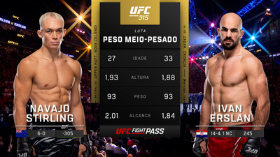 UFC (Português) : 315: Navajo Stirling vs. Ivan Erslan Prelims (Português)'