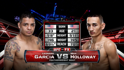 UFC 2010s : UFC 160: Dennis Bermudez vs. Max Holloway'