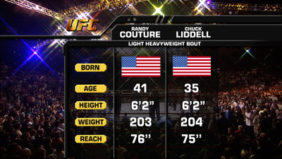 UFC 2000s : UFC 52: Chuck Liddell vs. Randy Couture'