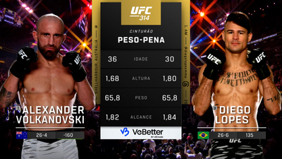 UFC (Português) : 314: Alexander Volkanovski vs. Diego Lopes Main Card (Português)'