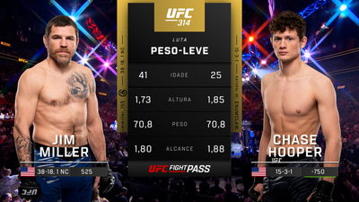 UFC (Português) : 314: Jim Miller vs. Chase Hooper Prelims (Português)'