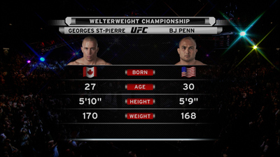UFC 2000s : UFC 94: Georges St-Pierre vs. BJ Penn'