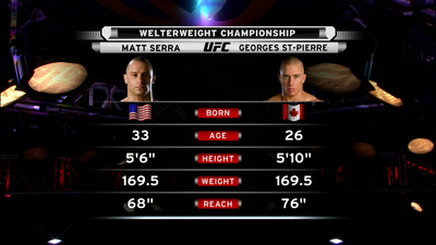 UFC 2000s : UFC 83: Georges St-Pierre vs. Matt Serra'