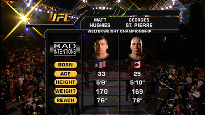 UFC 2000s : UFC 65: Georges St-Pierre vs. Matt Hughes'