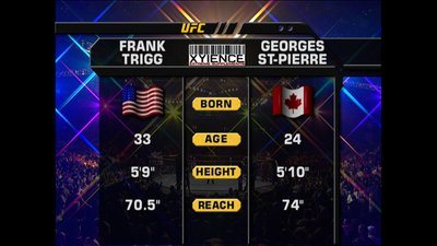 UFC 2000s : UFC 54: Georges St-Pierre vs. Frank Trigg'