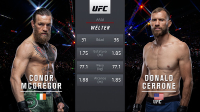 UFC (Español) : 246: McGregor vs. Cowboy Event Recap (Español)'