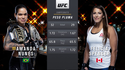 UFC (Español) : 250: Nunes vs. Spencer Event Recap (Español)'