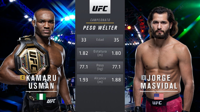 UFC (Español) : 251: Usman vs. Masvidal Event Recap (Español)'