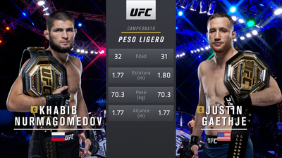 UFC (Español) : 254: Khabib vs. Gaethje Event Recap (Español)'
