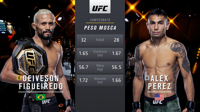 UFC (Español) : 255: Figueiredo vs. Perez Event Recap (Español)'