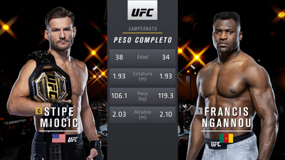 UFC (Español) : 260: Miocic vs. Ngannou Event Recap (Español)'