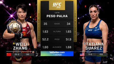 UFC (Português) : 312: Zhang Weili vs. Tatiana Suarez Main Card (Português)'
