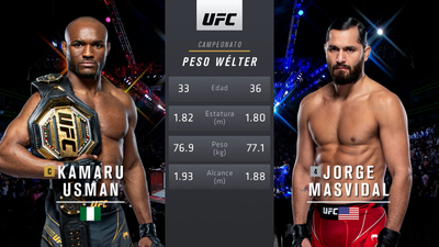 UFC (Español) : 261: Usman vs. Masvidal 2 Event Recap (Español)'