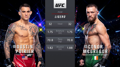 UFC (Español) : 264: Poirier vs. McGregor 3 Event Recap (Español)'