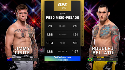 UFC (Português) : 312: Jimmy Crute vs. Rodolfo Bellato Main Card (Português)'
