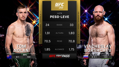 UFC (Português) : 312: Tom Nolan vs. Viacheslav Borshchev Prelims (Português)'