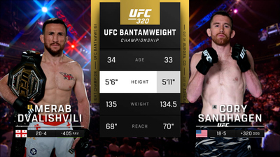 UFC : 320: Merab Dvalishvili vs. Cory Sandhagen Main Card'