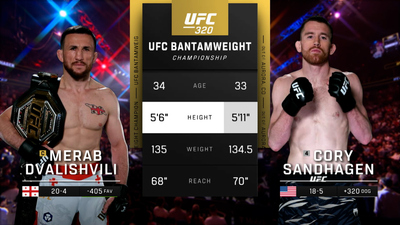 UFC : 320: Merab Dvalishvili vs. Cory Sandhagen Main Card'