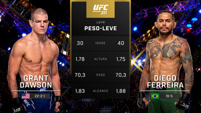 UFC (Português) : 311: Grant Dawson vs. Diego Ferreira Prelims (Português)'