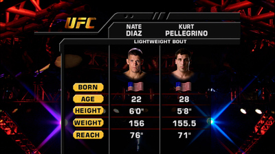 UFC Fight Night : Nate Diaz vs. Kurt Pellegrino'