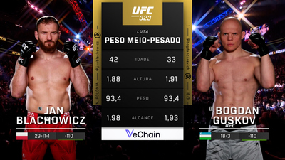 UFC (Português) : 323: Jan Blachowicz vs. Bogdan Guskov Main Card (Português)'