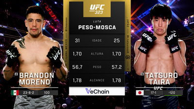 UFC (Português) : 323: Brandon Moreno vs. Tatsuro Taira Main Card (Português)'