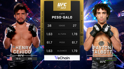 UFC (Português) : 323: Henry Cejudo vs. Payton Talbott Prelims (Português)'