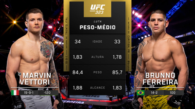 UFC (Português) : 323: Marvin Vettori vs. Brunno Ferreira Prelims (Português)'