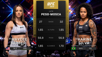 UFC (Português) : 323: Maycee Barber vs. Karine Silva Prelims (Português)'