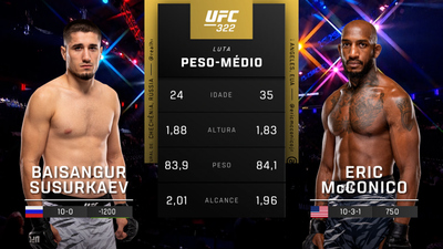 UFC (Português) : 322: Baisangur Susurkaev vs. Eric McConico Prelims (Português)'